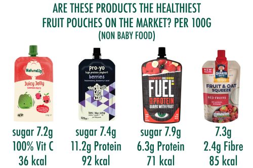 Healthiest fruit pouches on the market